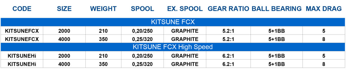 KITSUNE FCX tab